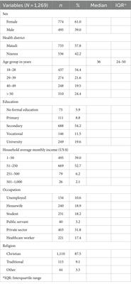 Knowledge, attitudes, practices, and perception of COVID-19 preventive measures among adult residents of Matadi (Democratic Republic of the Congo) after the third epidemic wave